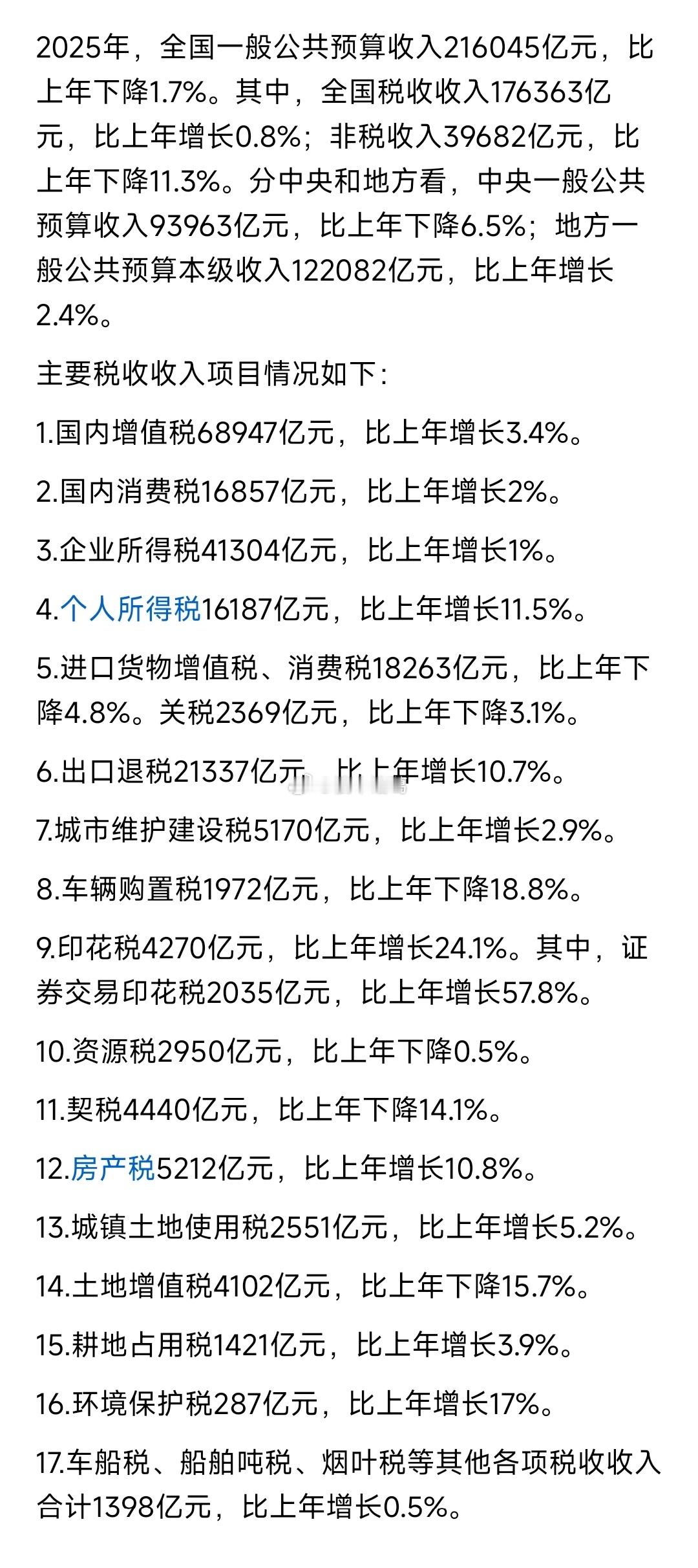 财政部：2025年个人所得税16187亿，增长11.5％…