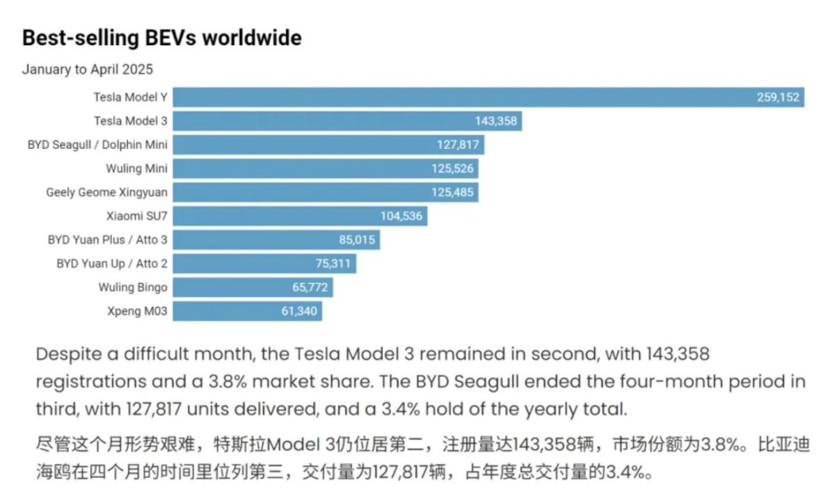 特斯拉这波升级有点狠！续航再提升！