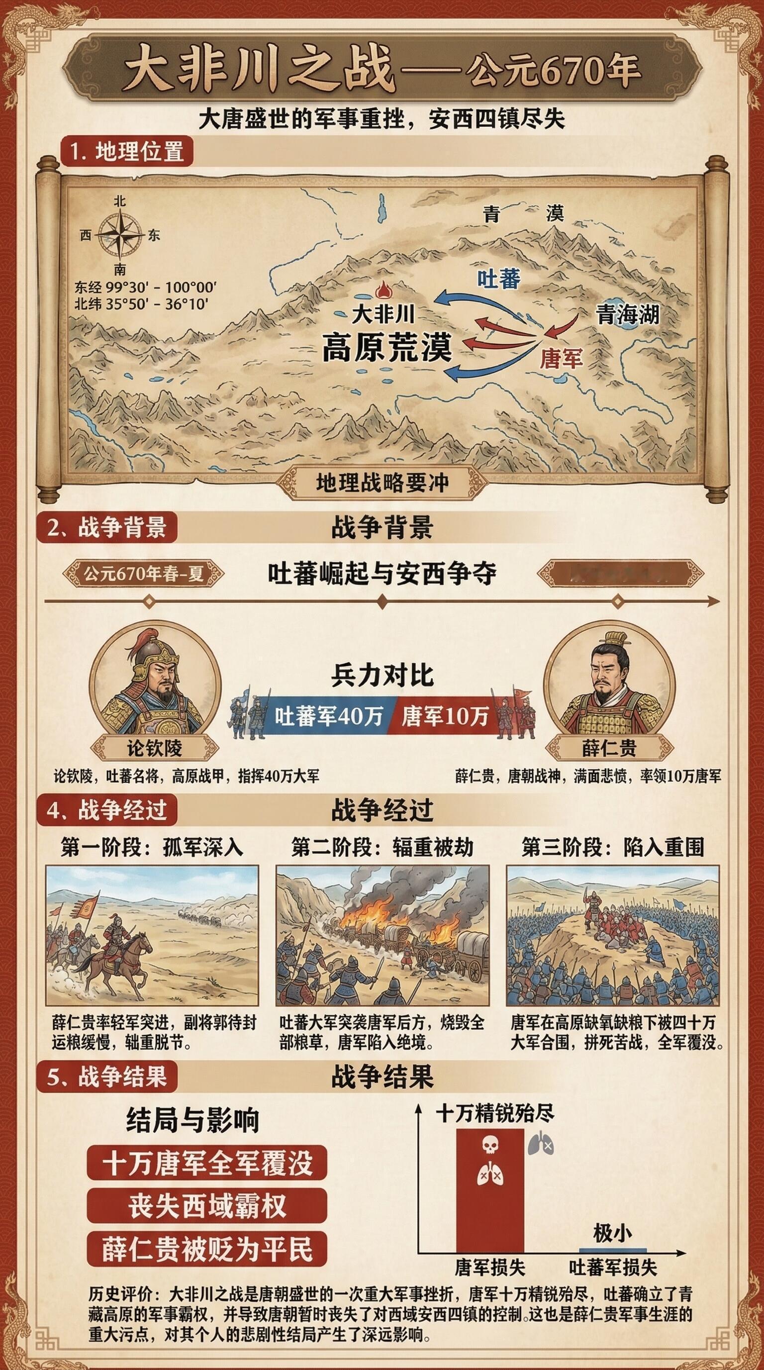 历史上十大惨烈的战役。