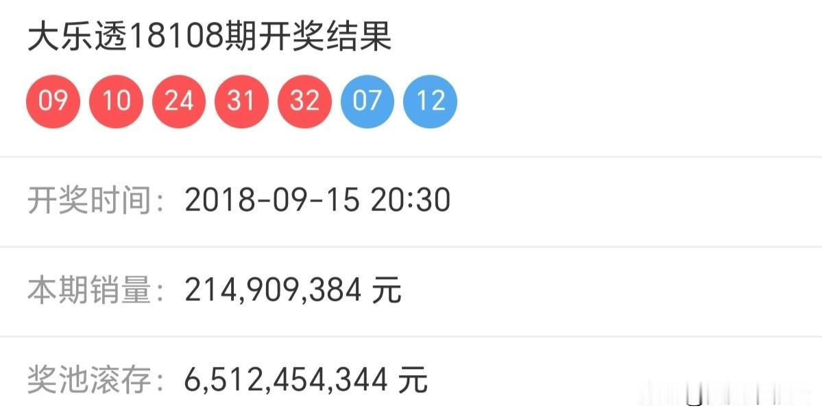 随手拍张照给时间以时间，给成长以空间。分享大乐透第25412期开奖号码比对大乐透