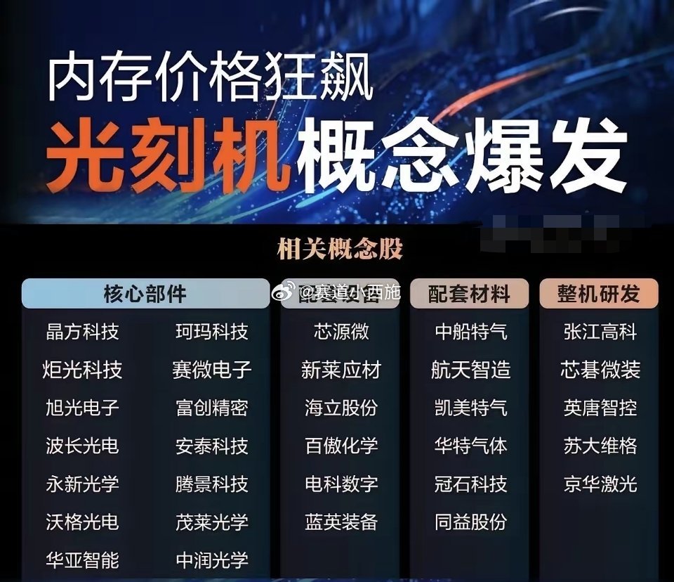 光刻机产业链核心概念股梳理一、整机与核心平台（核心资产）-张江高科（60089