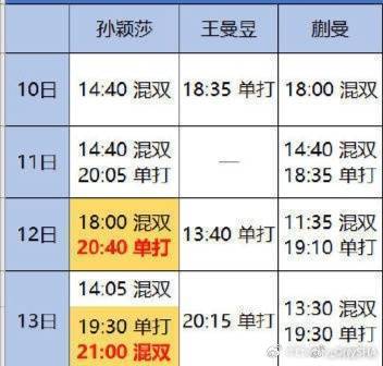 #孙颖莎WTT#每一次，都是人为针对​
