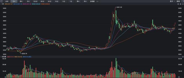 这次情况不一样, “聪明资金”提前进场了