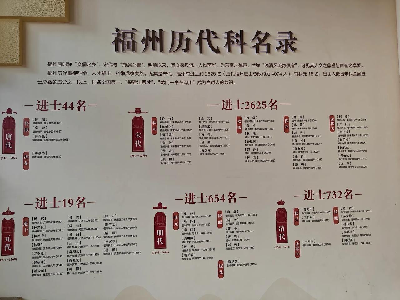 这是福州的教育，福建的YYDS。