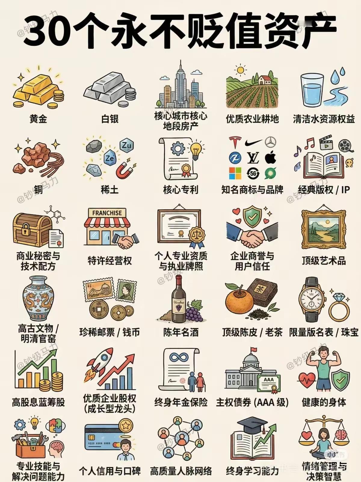 30个永不贬值的资产