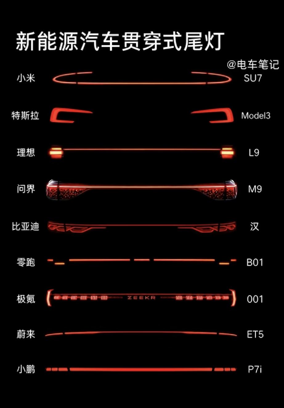 现在的汽车车灯设计越来越花里胡哨，说是成了汽车性格的一部分，但有些设计真让人不敢