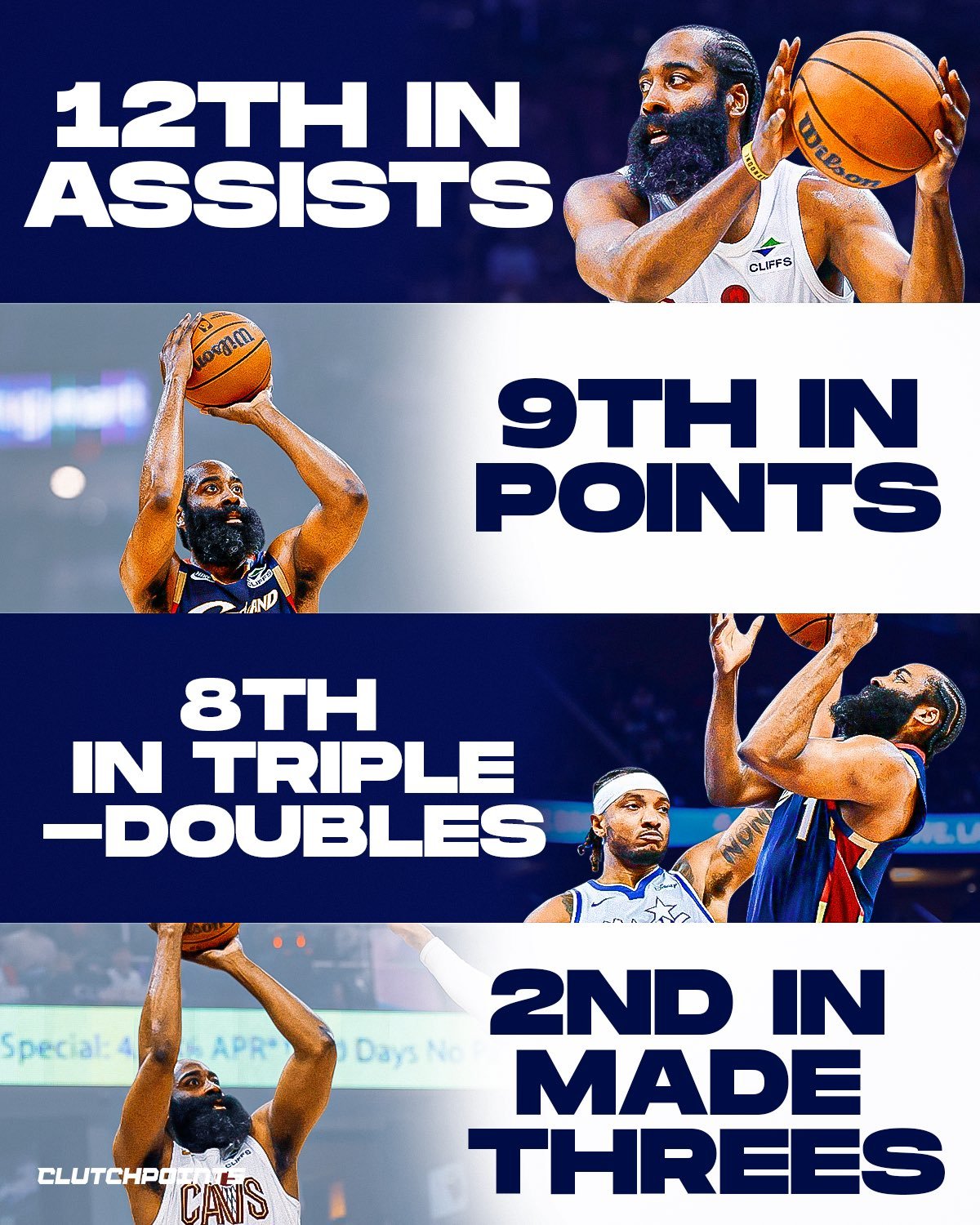 ClutchPoints：“哈登的数据简直令人难以置信，然而，围绕他的讨论却似乎