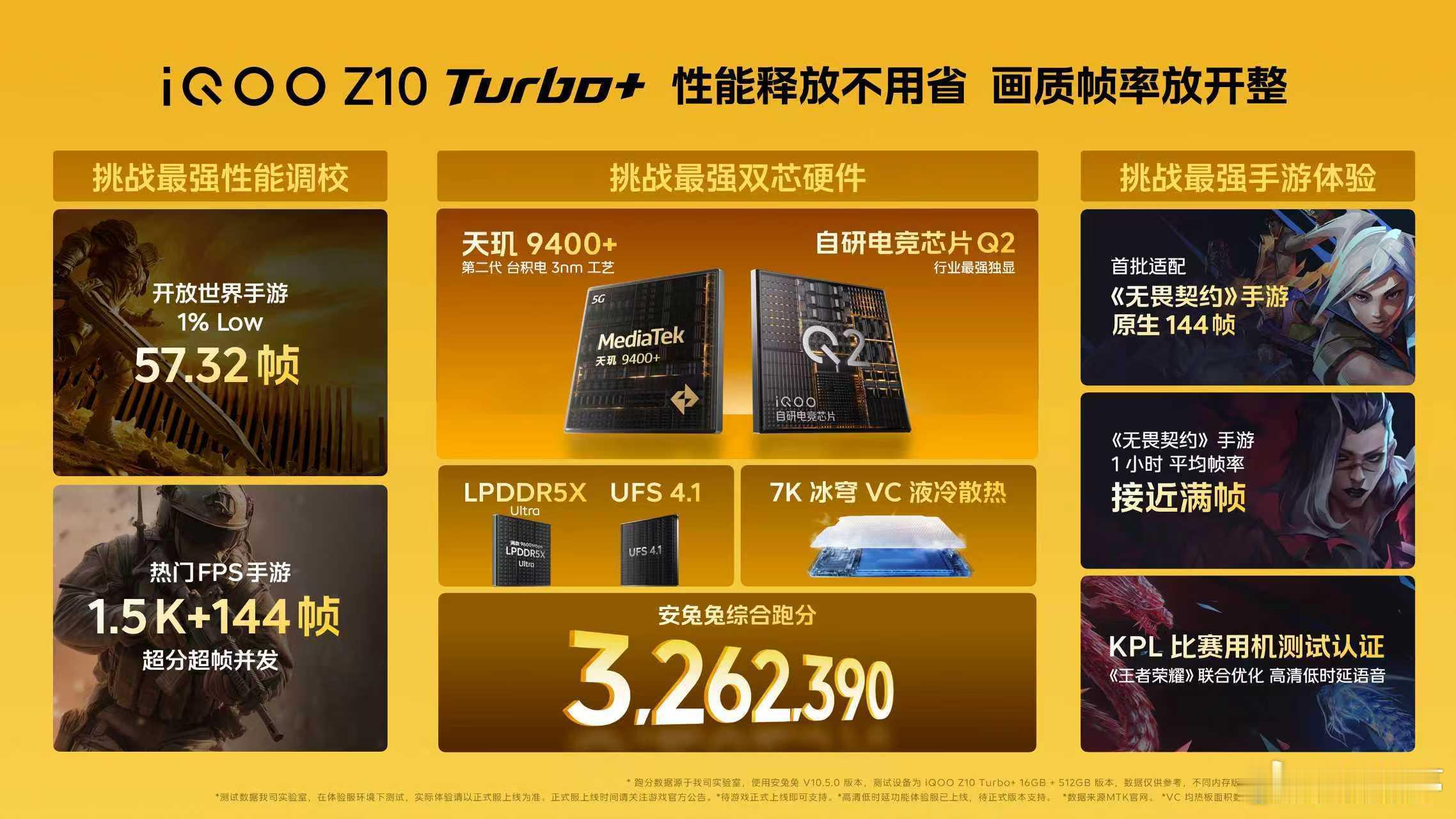 iQOOZ10Turbo+双王炸之“性能王炸”：采用最新旗舰处理器天玑940