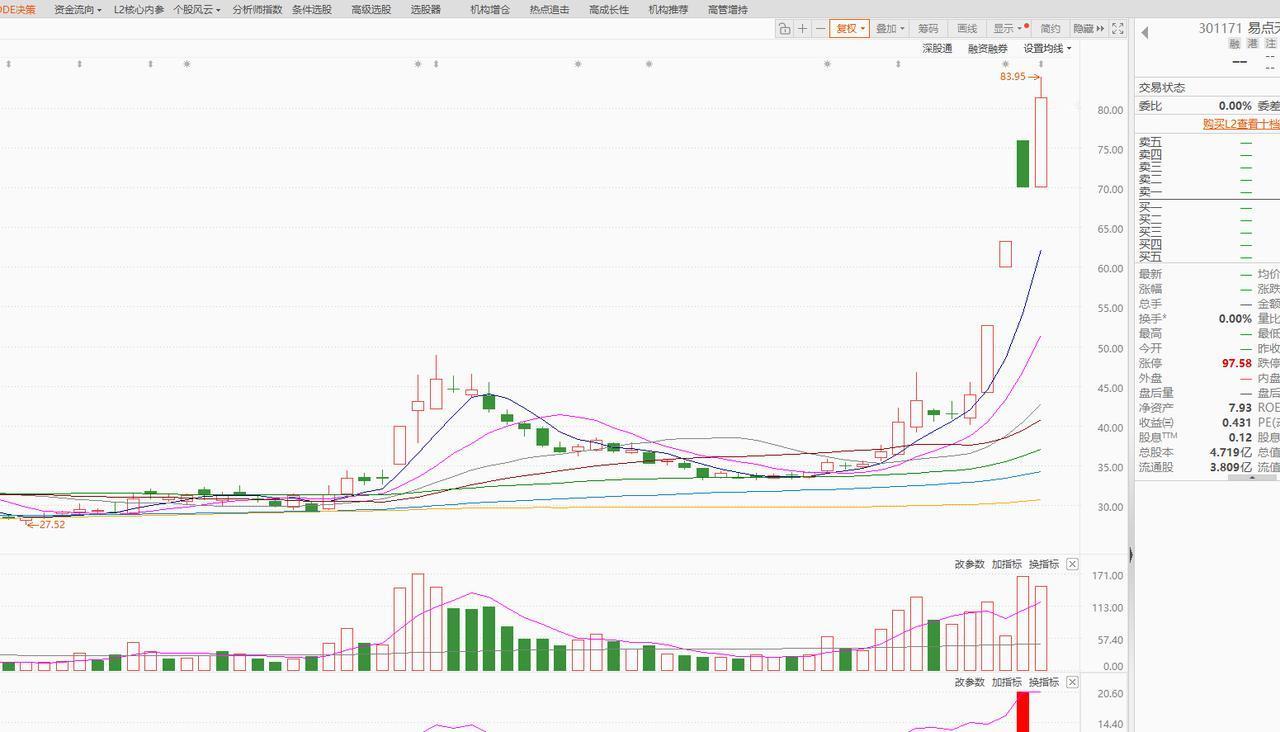 今日这行情但凡反思自己操作的问题都是自己脑子有问题。天道里有句话：你既要盯