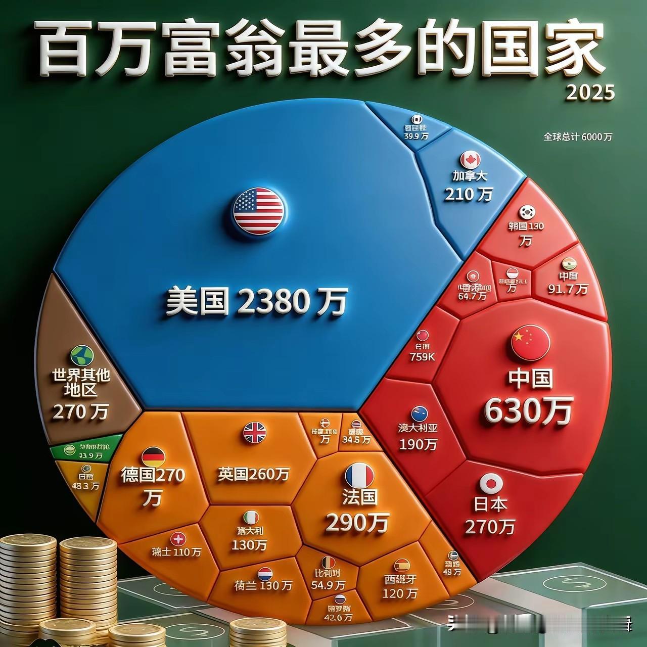 中国中产不算房产吗？