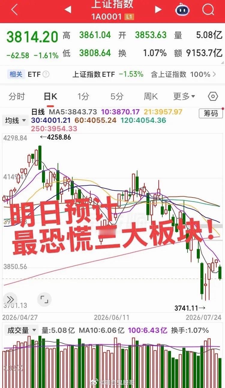明日预计最恐慌的三大板块！明日大科技大市值上市必然吸光所有眼球和资金，这三个板块