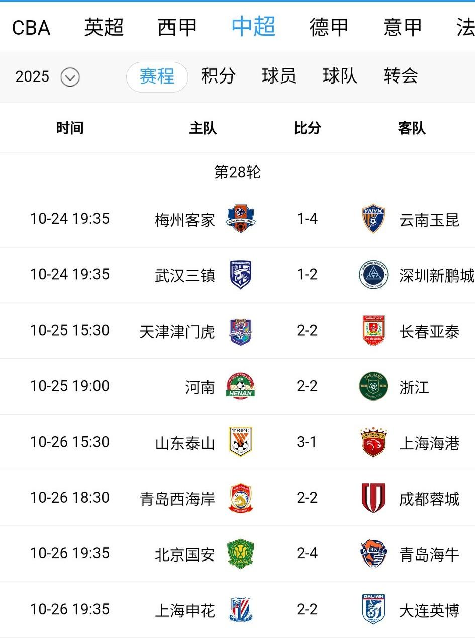 给你机会，你不中用啊！本赛季的冠军悬念仍然很大，恐怕真的要最后一轮才能确定。海