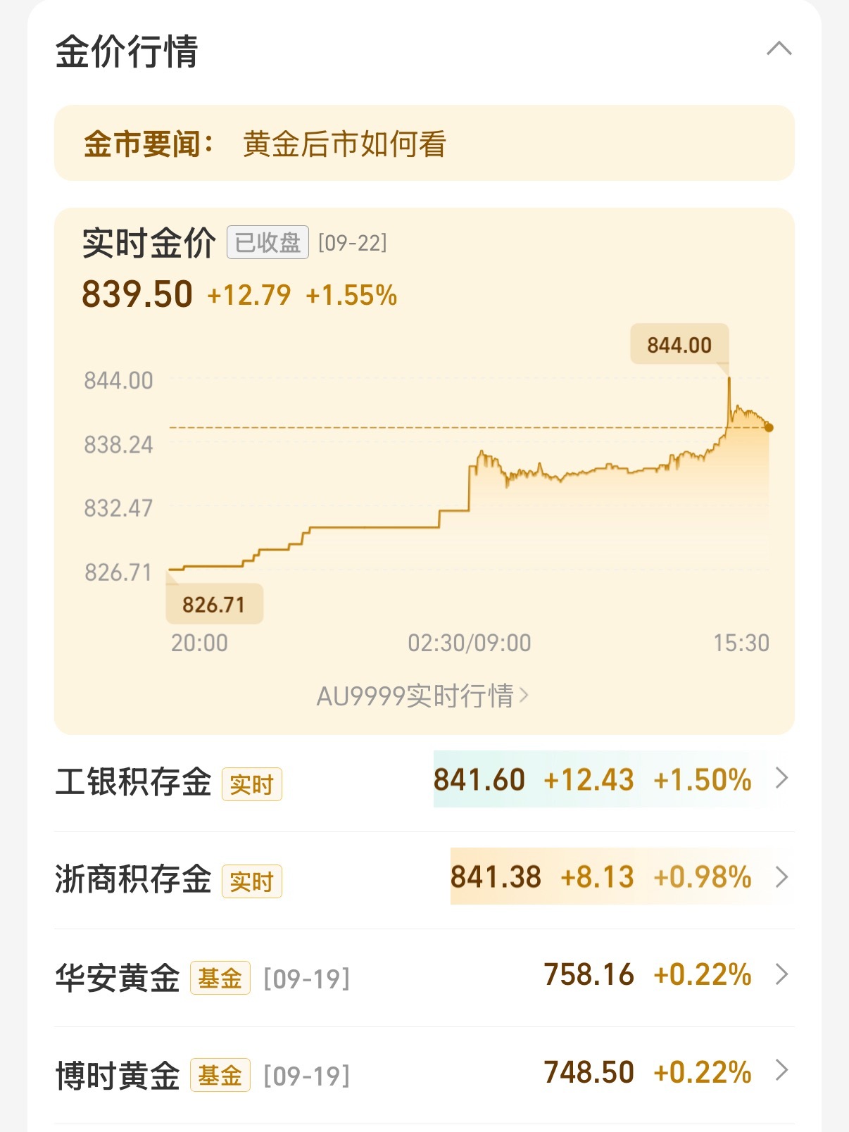 黄金黄金接下来的走势已经非常透彻，又起飞了，你永远等不到最佳入手时机[裂开]​