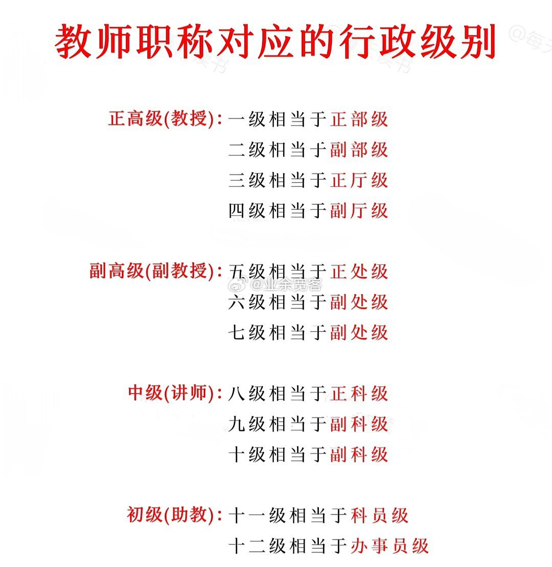 教师职称对应的行政级别​​​