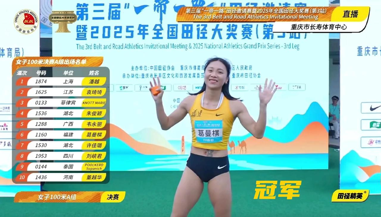 全国田径大奖赛(重庆站)女子100米决赛，葛曼棋11秒31夺冠，个人赛季最佳成