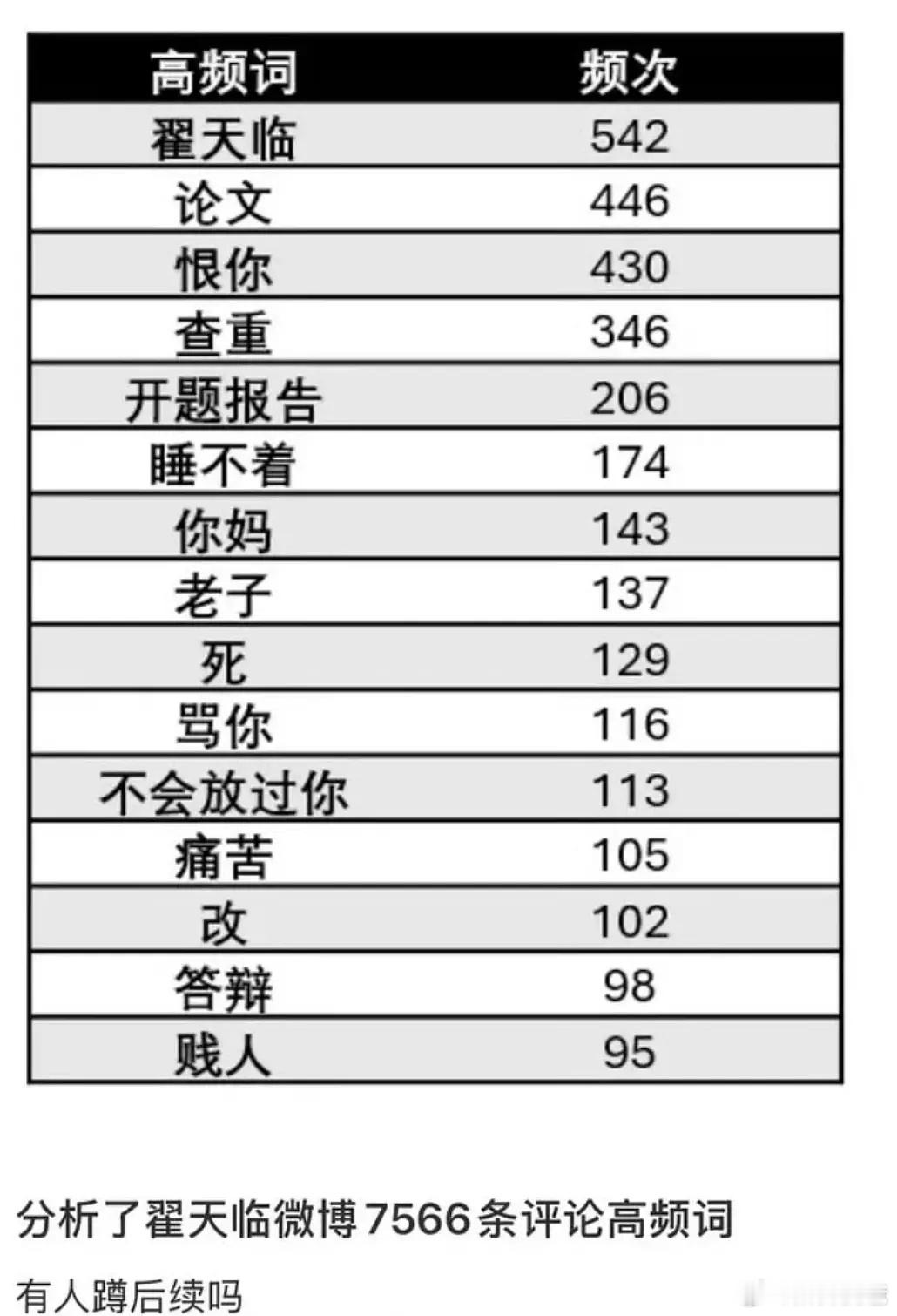 不会有人一直恨翟天临，但是一直会有人恨翟天临[捂脸哭][捂脸哭][捂脸哭]