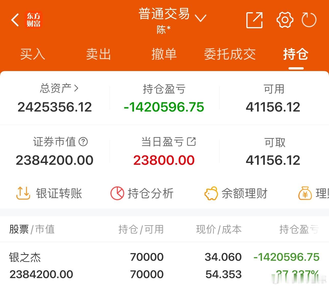 50w实盘挑战一年做到300w（第290天）总资产：242.5万收益：+2380