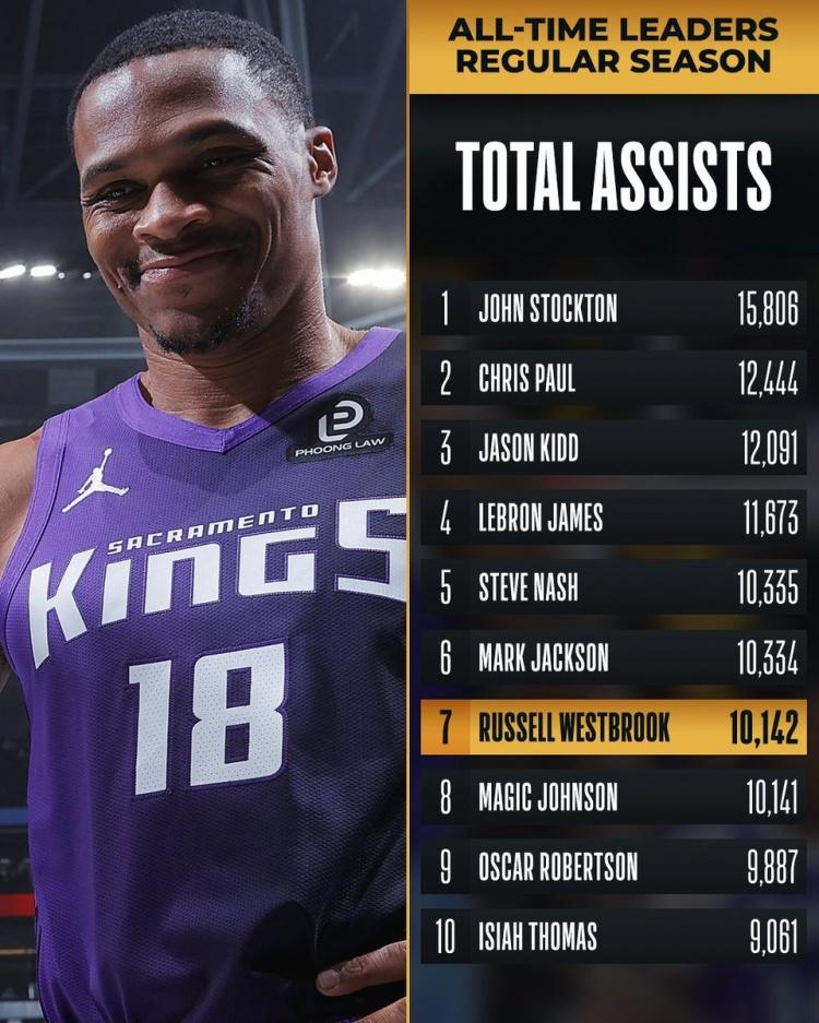 少爷创造历史！国王大胜独行侠。NBA常规赛国王大战独行侠，比赛开局3分钟，威少