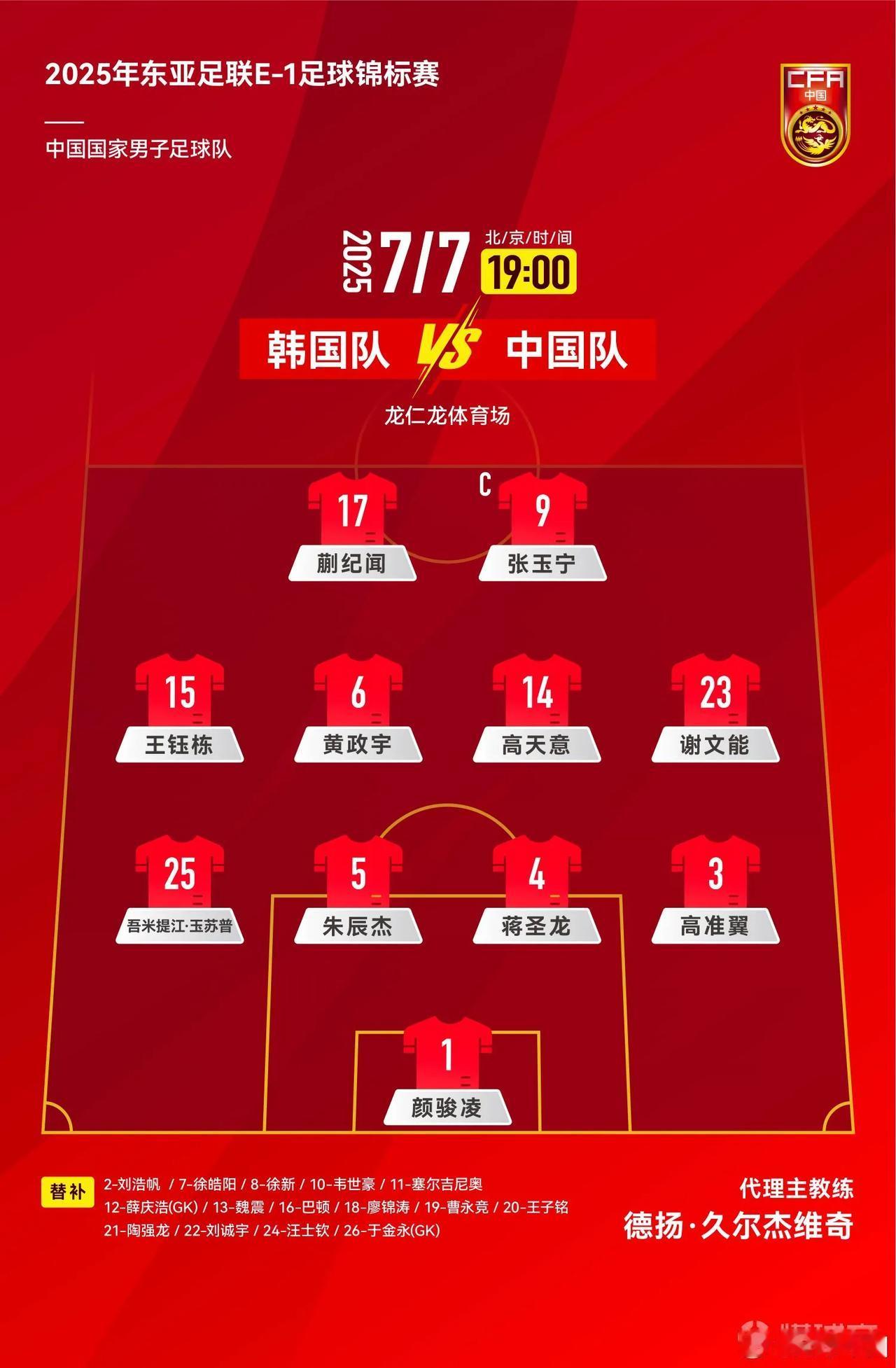 东亚杯，中国对阵韩国首发出炉，根据国足官方公布首发阵型图，采用平行442，但是从
