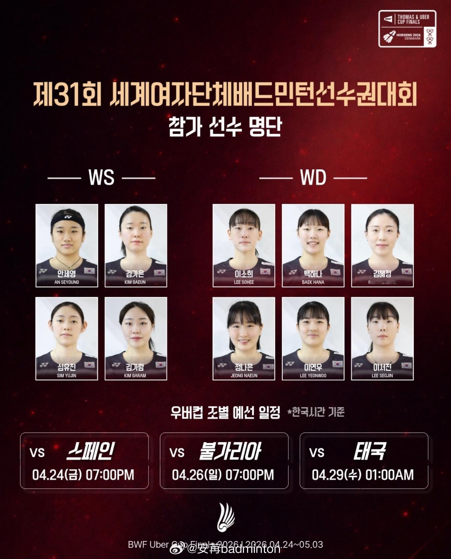 韩国羽协公布2026汤尤杯参赛名单🏆汤姆斯杯（男队）男子单打（MS）1. 俞