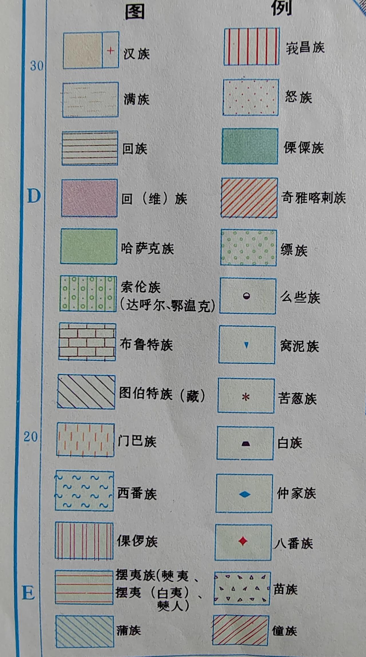 真没想到，清朝时我国的民族识别已经很精细了！不过很多民族与现在的56个民族的名