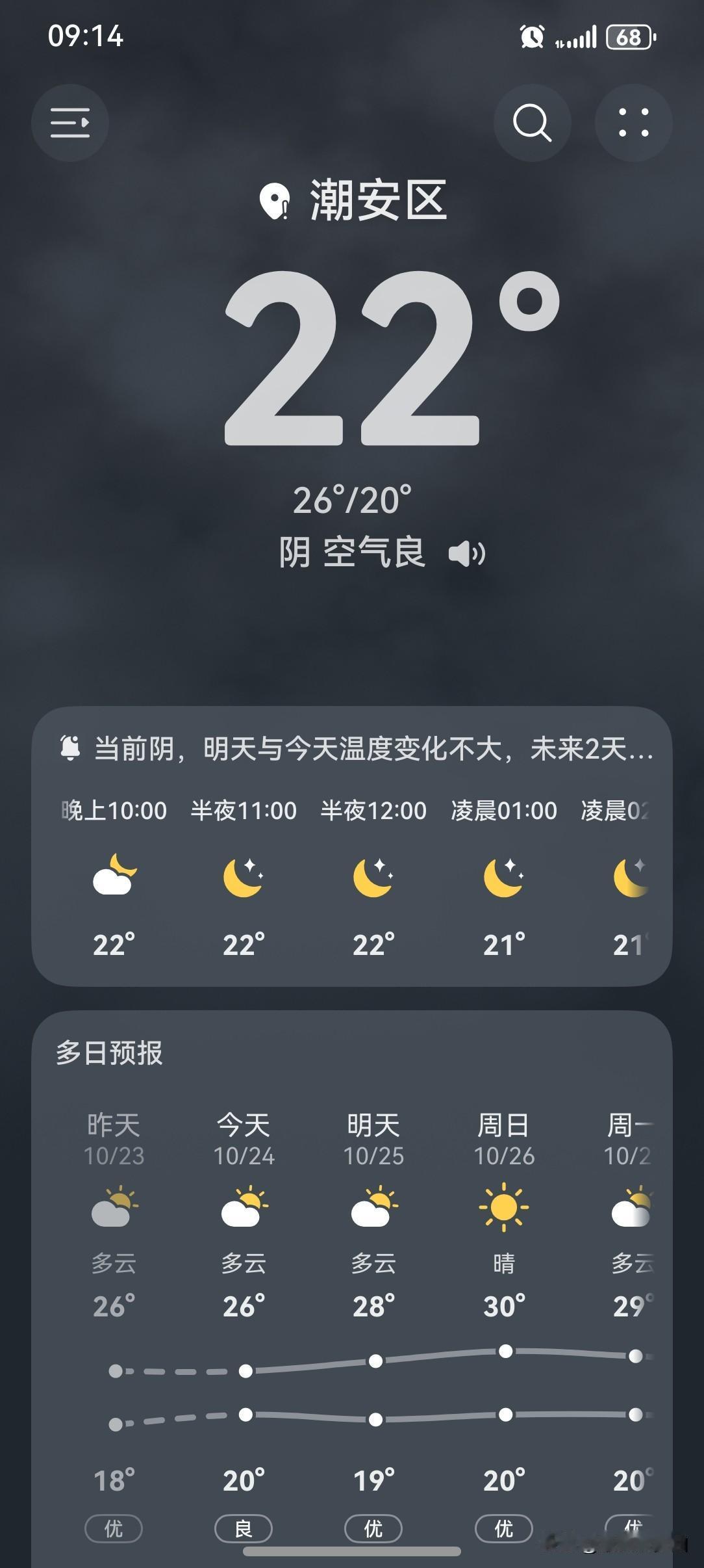 弱冷空气续杯广东慢节奏升温!24~27日,广东大部天气多云为主,气温缓慢回