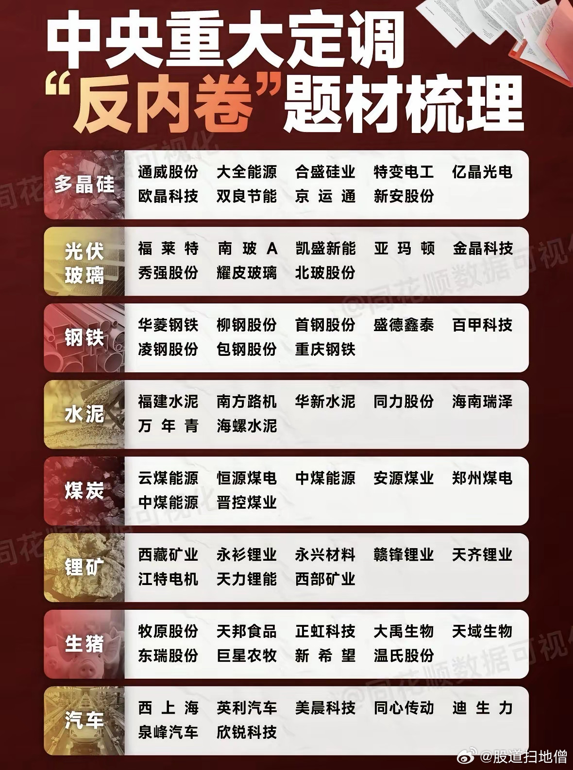 中央重大定调“反内卷”题材梳理：​​​
