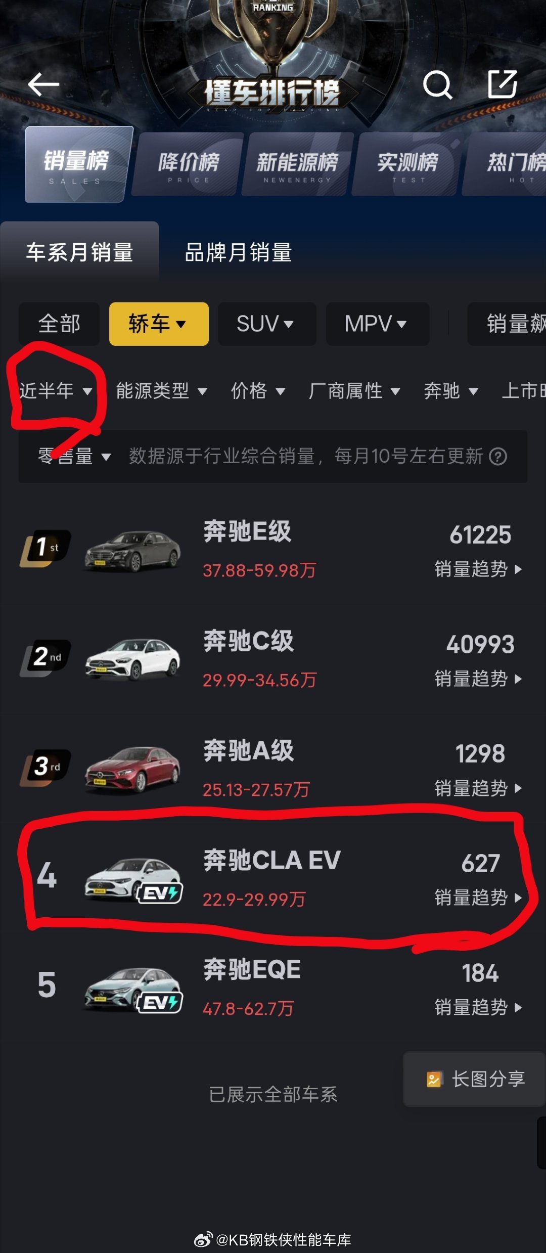 现在有一种现象：新车一上市，专业车评人都一拥而上，全是说好的，车评人为了流量也自