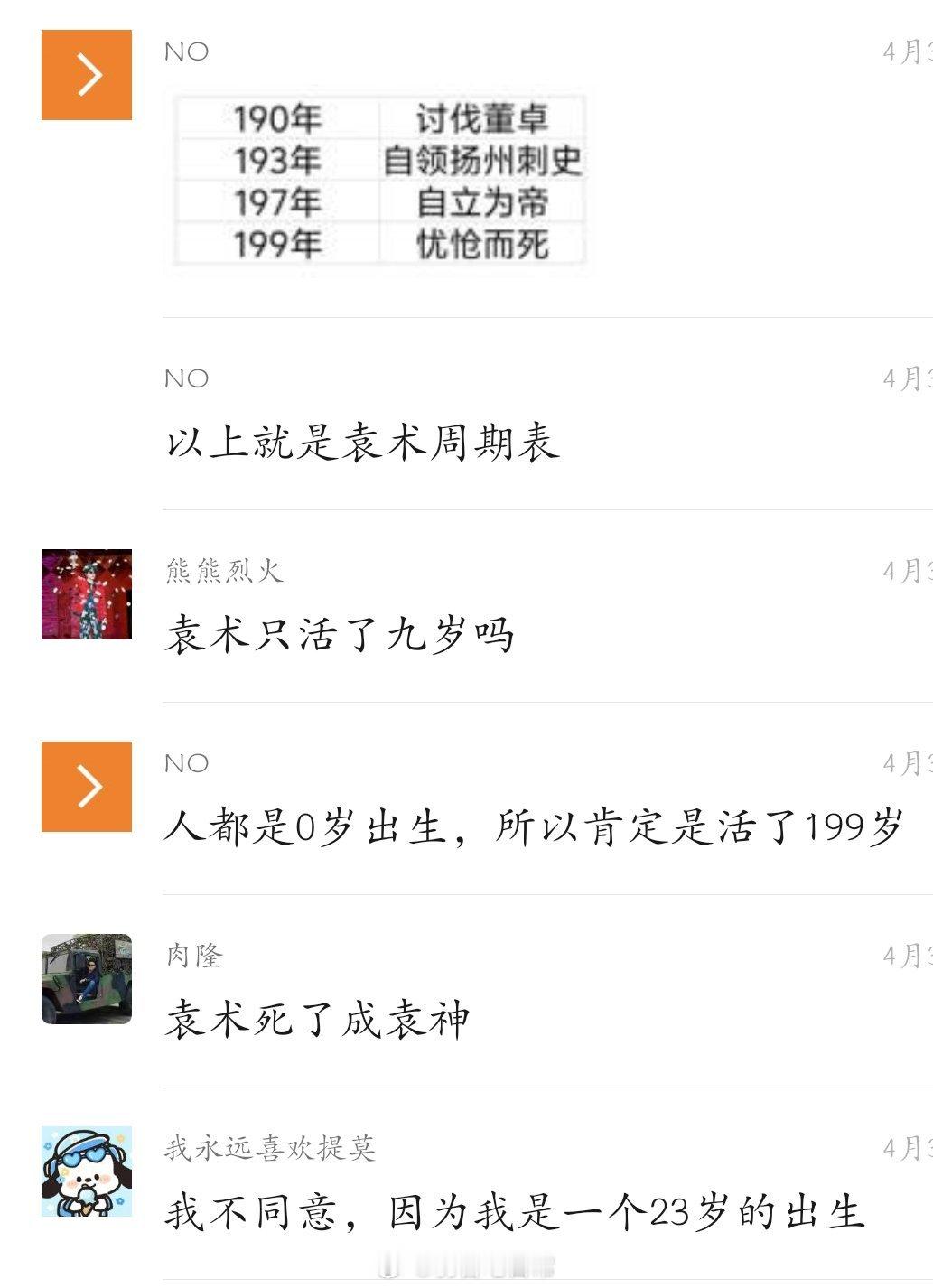 这就是袁术周期表​​​