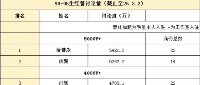 做人，还是得有人品。演员，还是得有实力。明星，还是得有魅力。