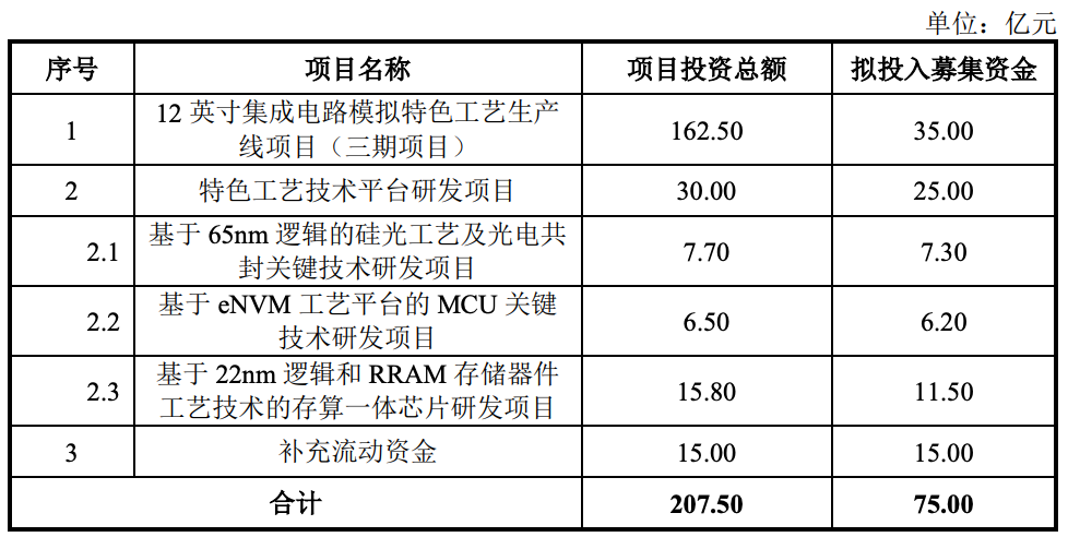 又一个超级IPO来了!