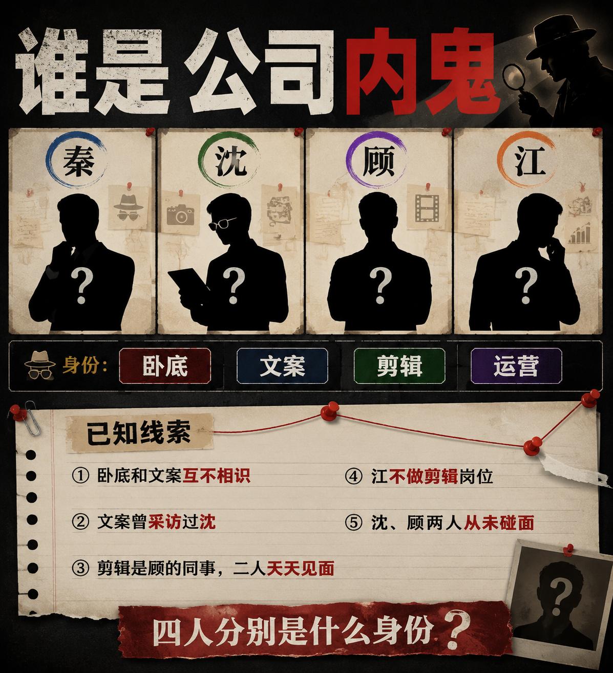 考考你的逻辑推理能力谁是公司内鬼🕵️人物：秦、沈、顾、江🕵️身份：卧底