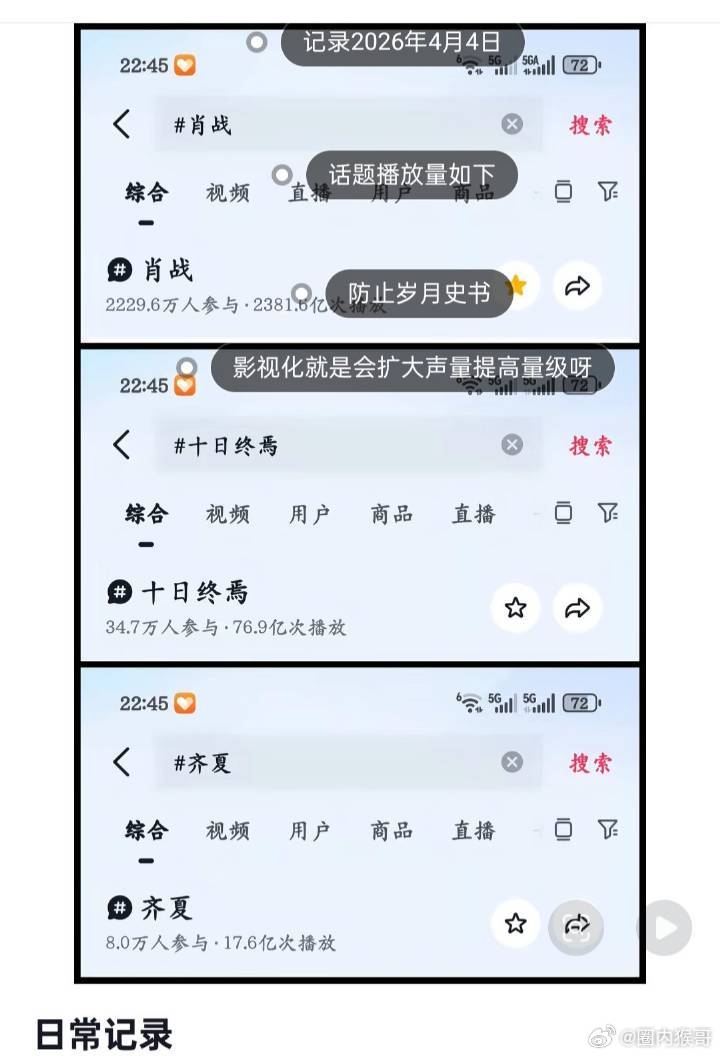 十日终焉虽也是大IP，但实际上肖战本人才是最最最大的IP，全内娱第一的2383亿