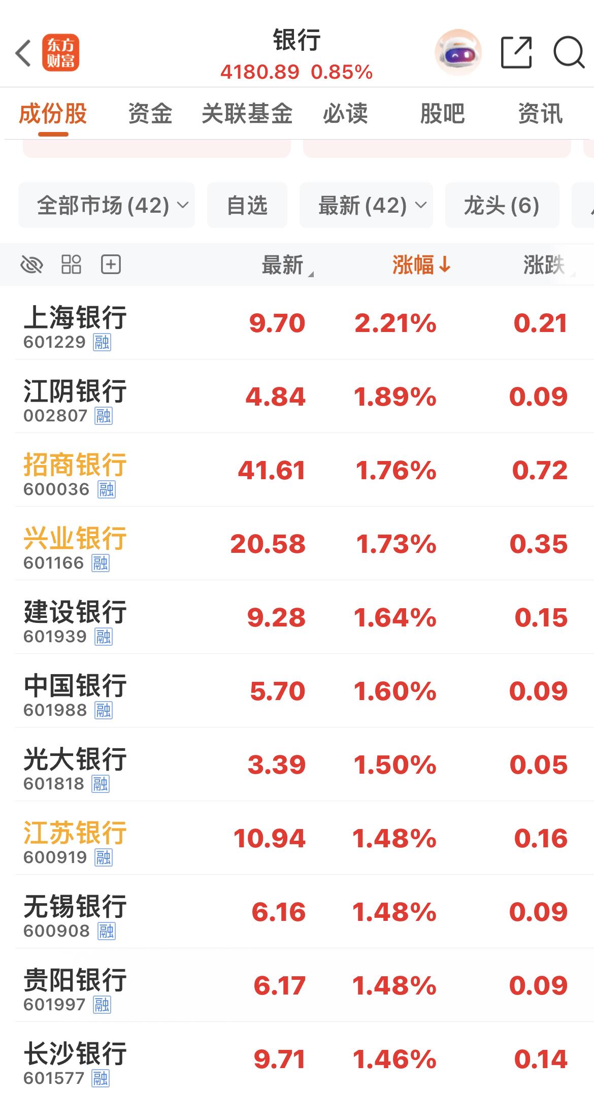 老登股，春天来了吗？