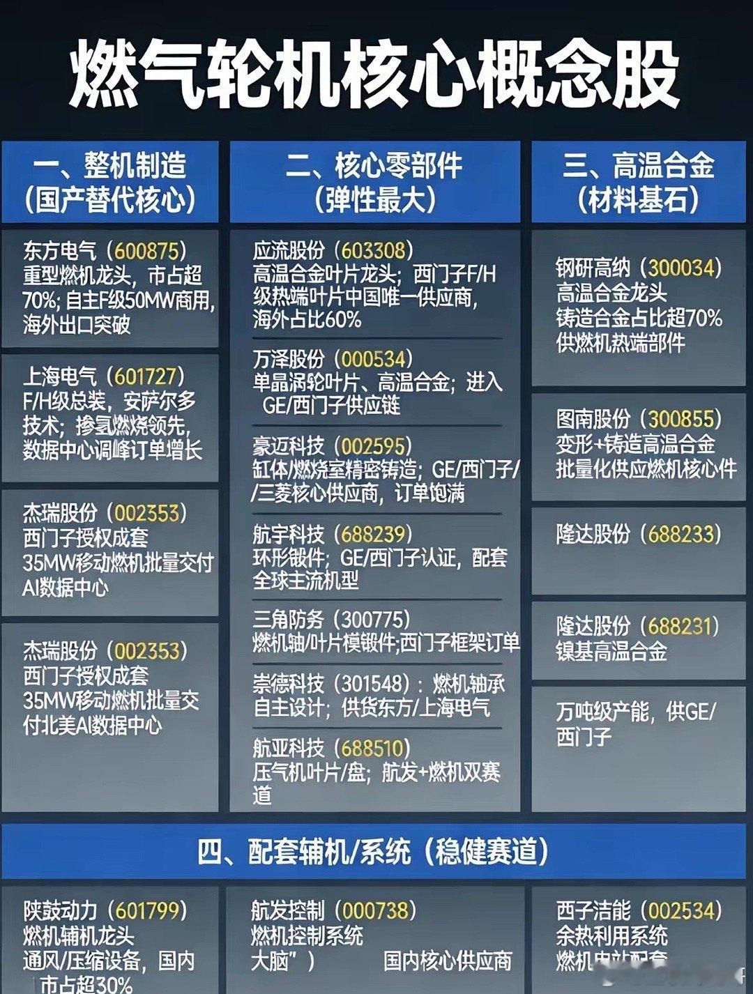 燃气轮机：AI算力+能源转型双驱动，高端制造黄金赛道🔥2026年燃气轮机迎来高