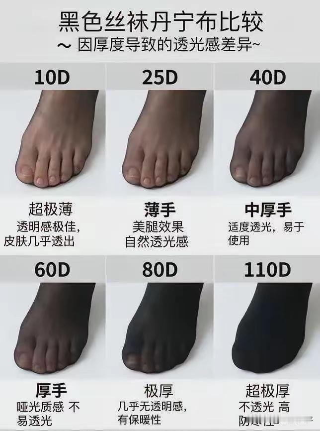 争议拉满！黑丝D数科普，[捂眼睛]是干货还是流量骗局？10D、25D、110D