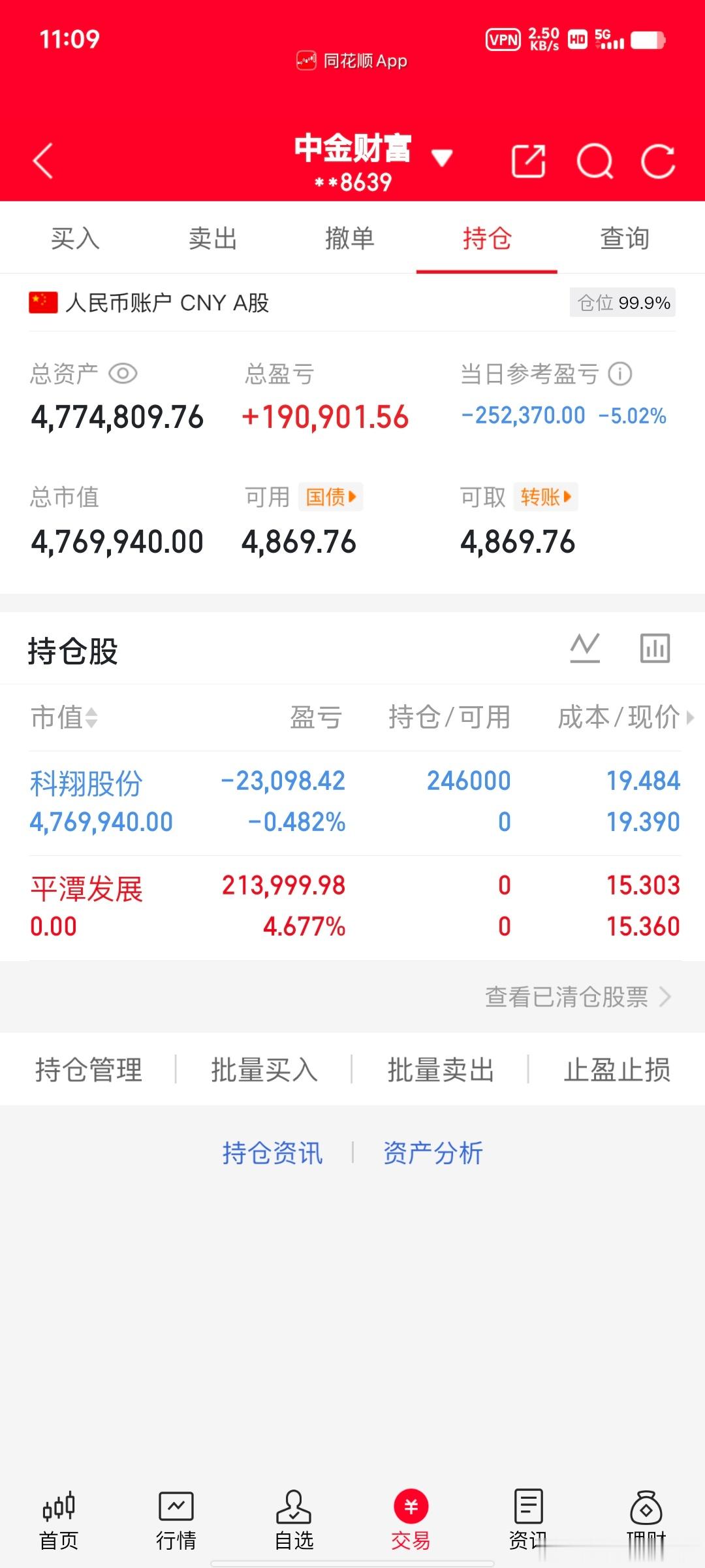 各位战友，科翔股份300903，我现在全仓挂单进去了，收到的点赞评论178！