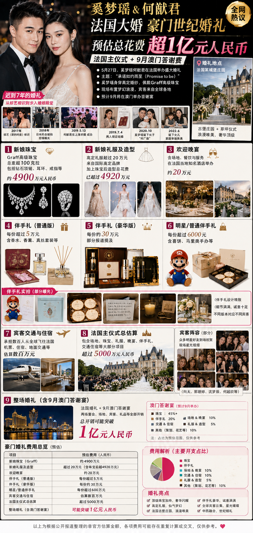 我花了十分钟看完了奚梦瑶何猷君婚礼账单4900万的耳环手链，20万+的高定礼服