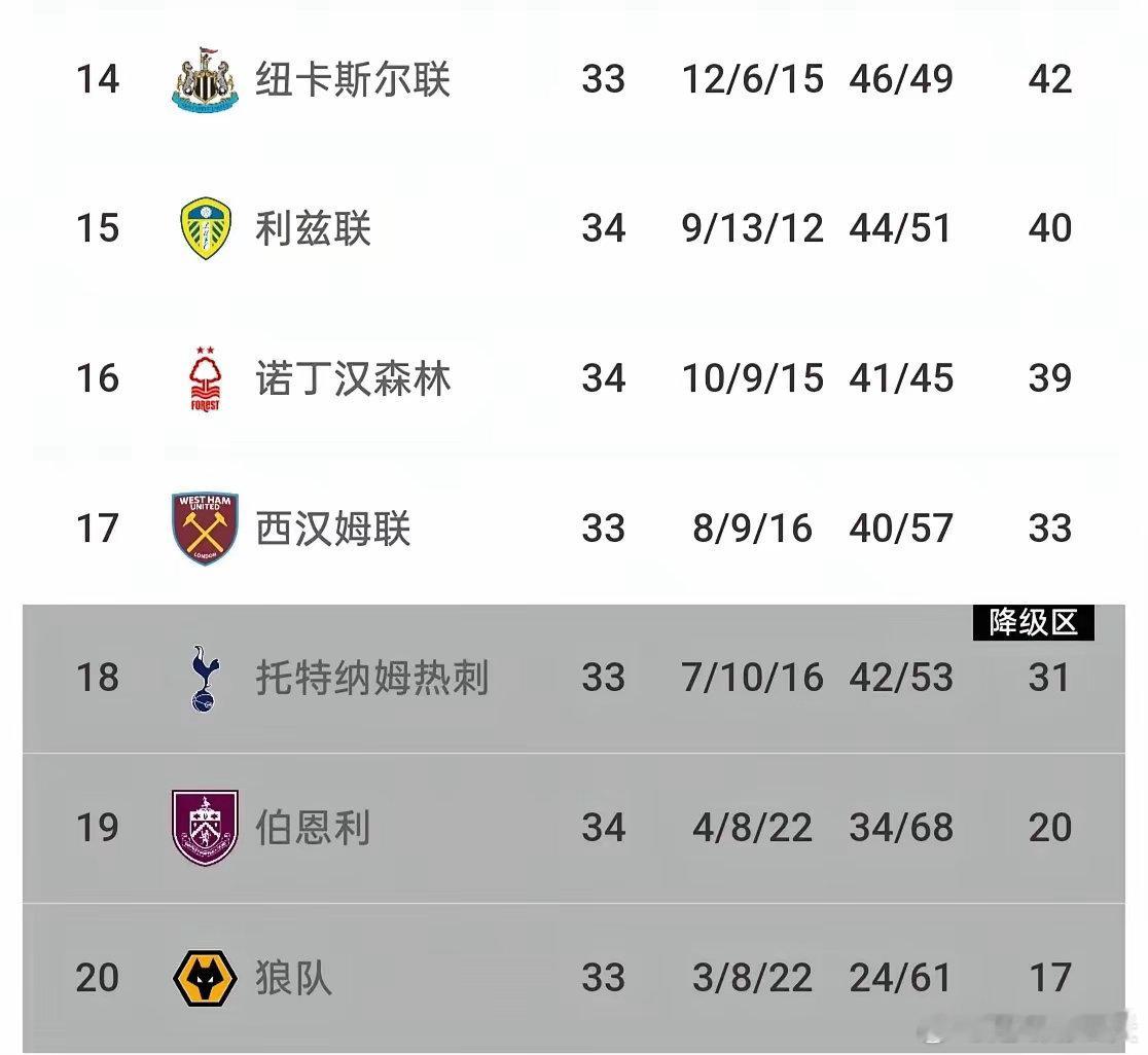 诺丁汉森林4轮狂揽10分，英超保级进入“二选一”决战。今日凌晨英超第34轮，诺丁