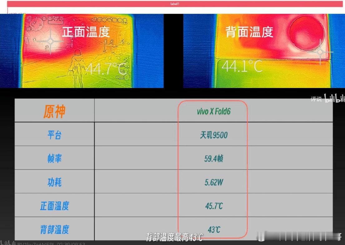 麒麟9050pro对骁龙8gen5，天玑9500，玄界03的折叠屏的日常体验和原神测试成绩出炉了，仅