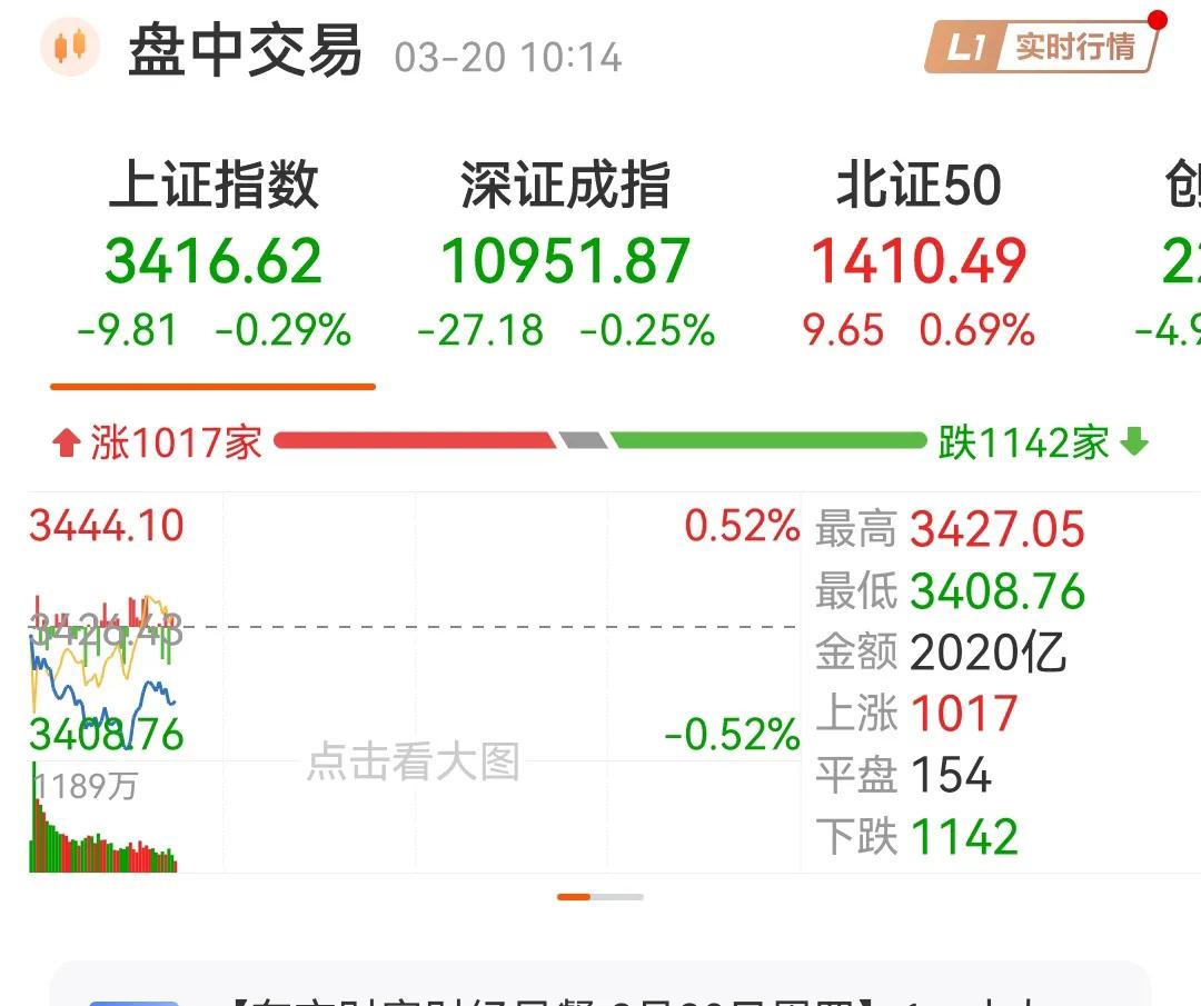 黑色星期四，果然黑！开盘直接砸，盘中直接砸到3408点，在来一次跳水估计直接跌破