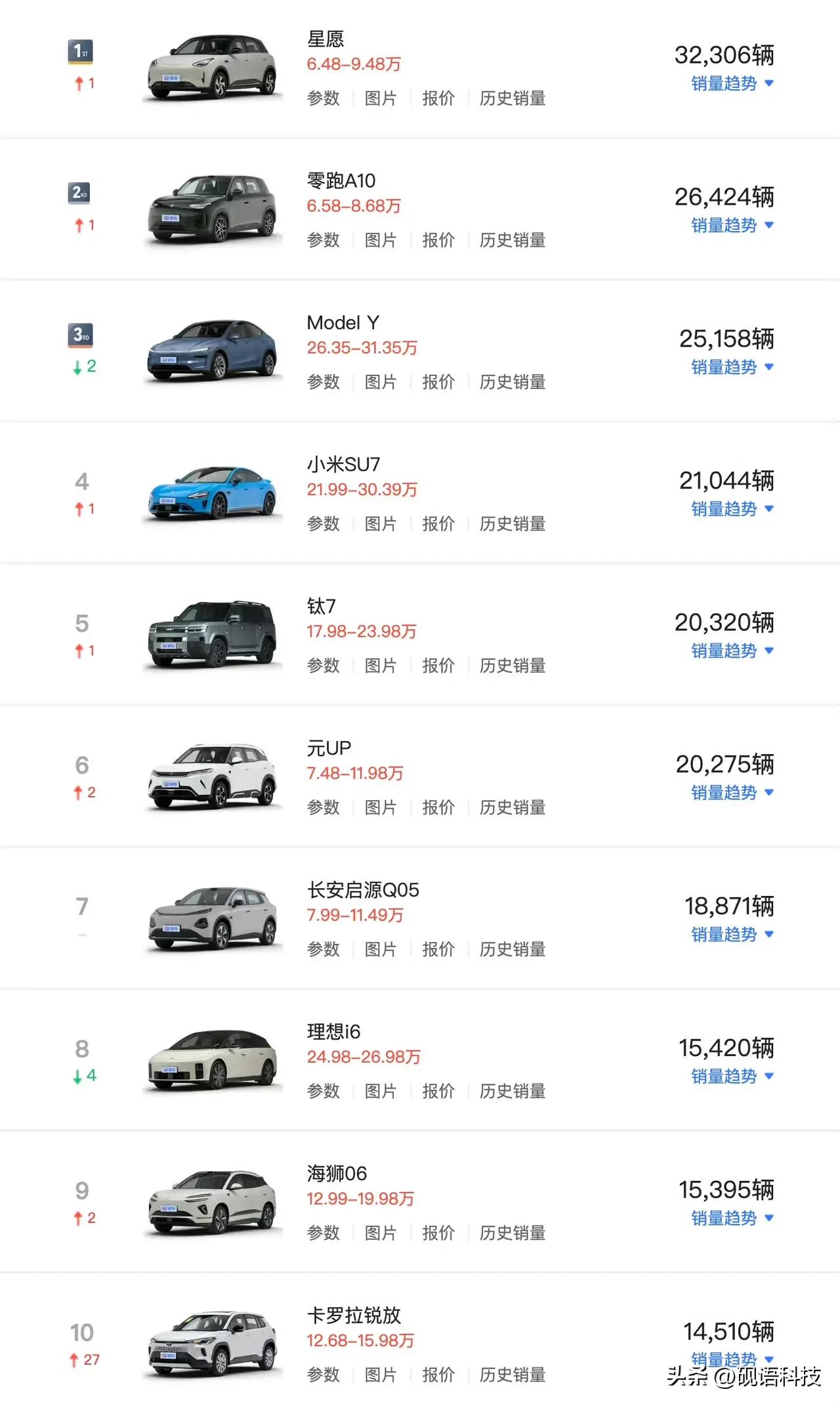 好消息！好几款大品牌豪华车打“骨折”，当下是购车好时机吗？大众迈腾330豪华