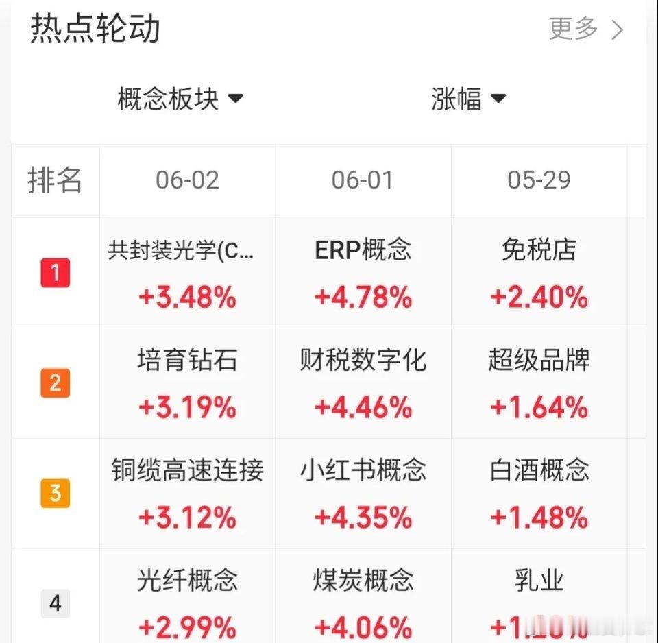 6.2趋势上涨人气股票点评1、大唐发电：震荡上行，格局观察2、工业富联：震荡上行