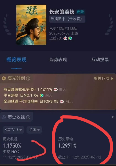 直播的时候，雷佳音和岳云鹏的脸色都不太好，还以为是那尔那茜的事，原来不是，而是长