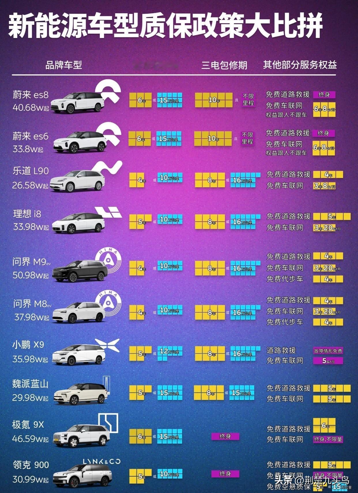 比一比各家车企车型的质保政策吧买车先买产品力，这话没毛病；但质保服务也会深深