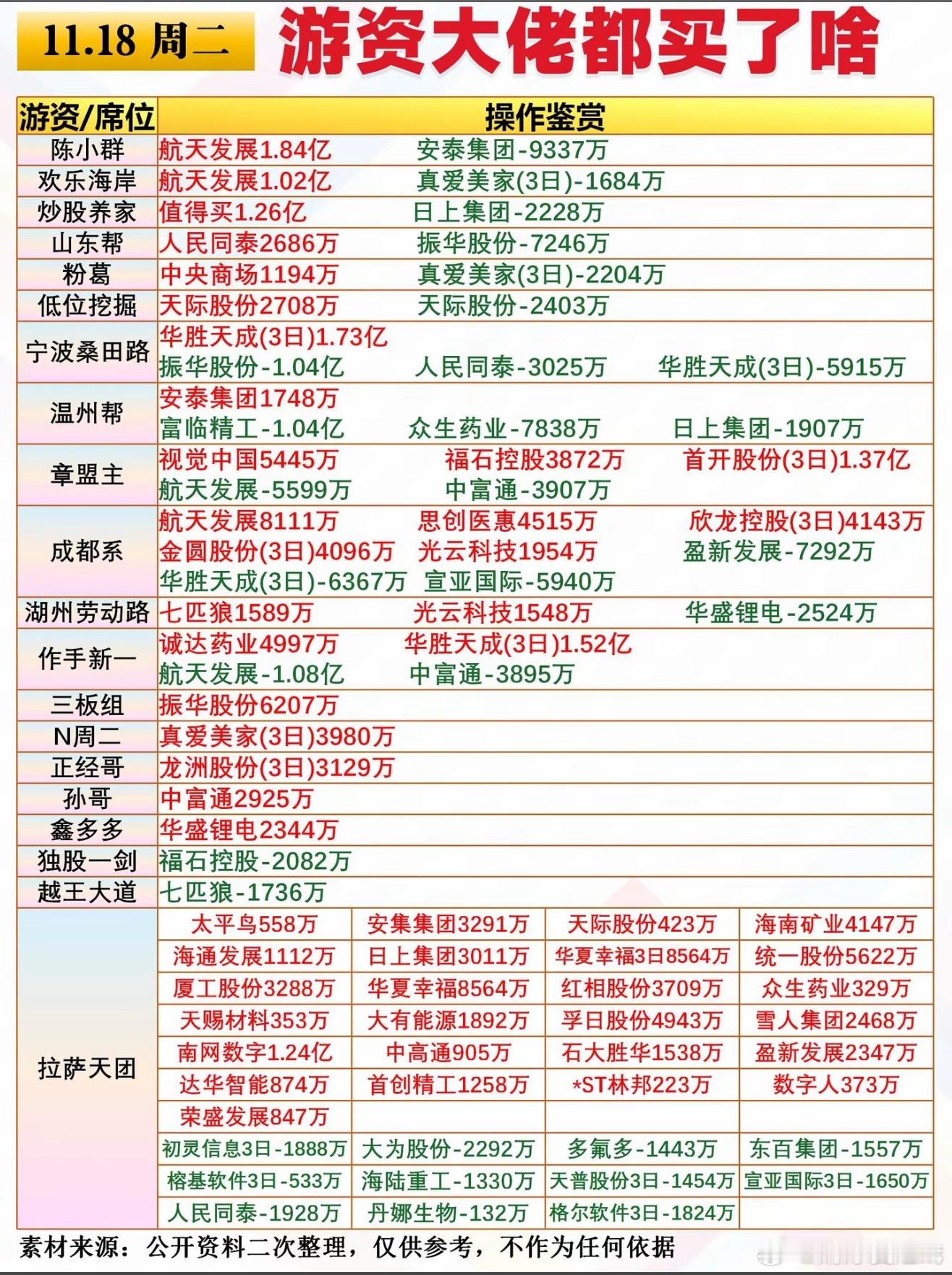 11月18日游资龙虎榜