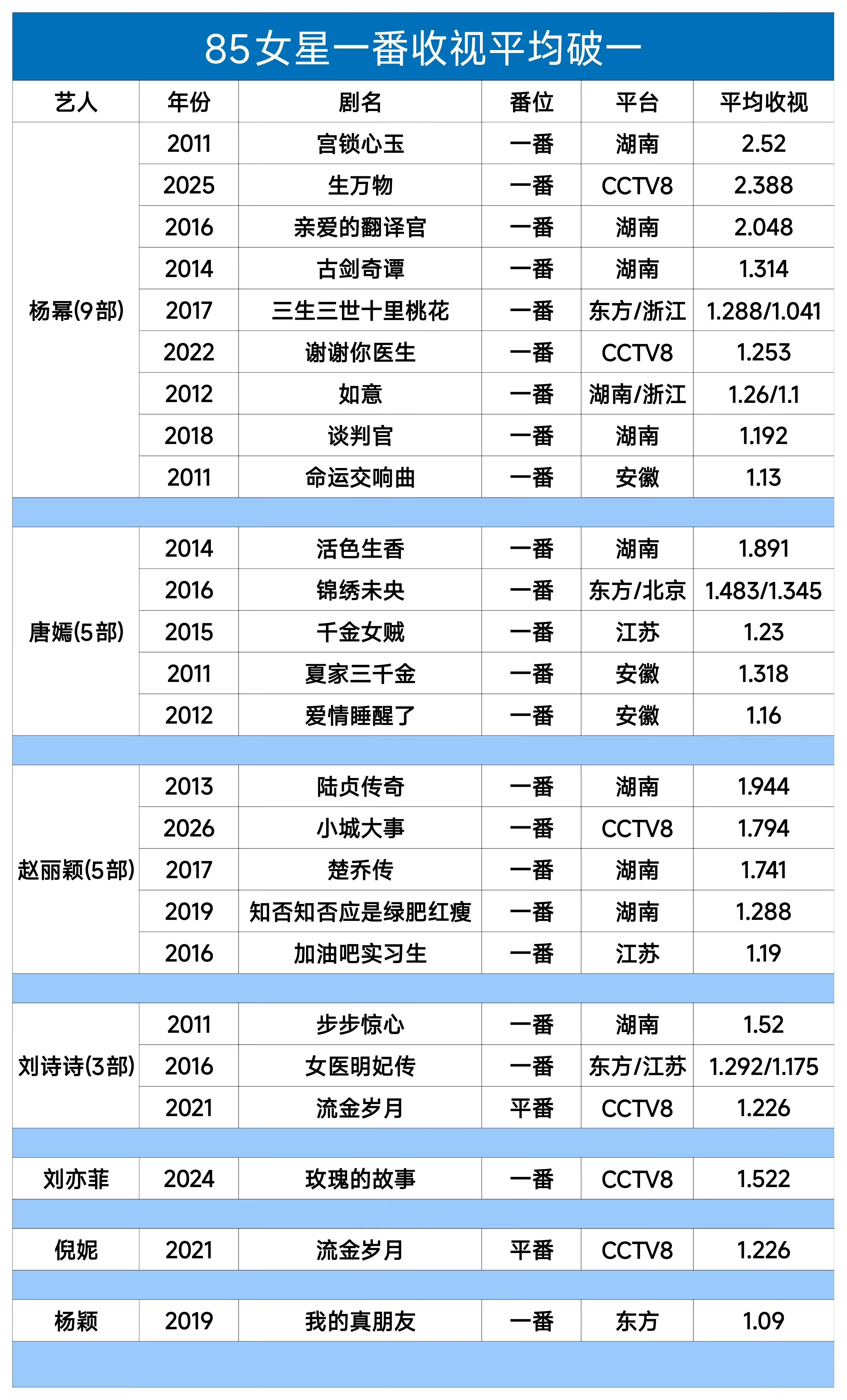 所以赵小丽收视体现在哪？