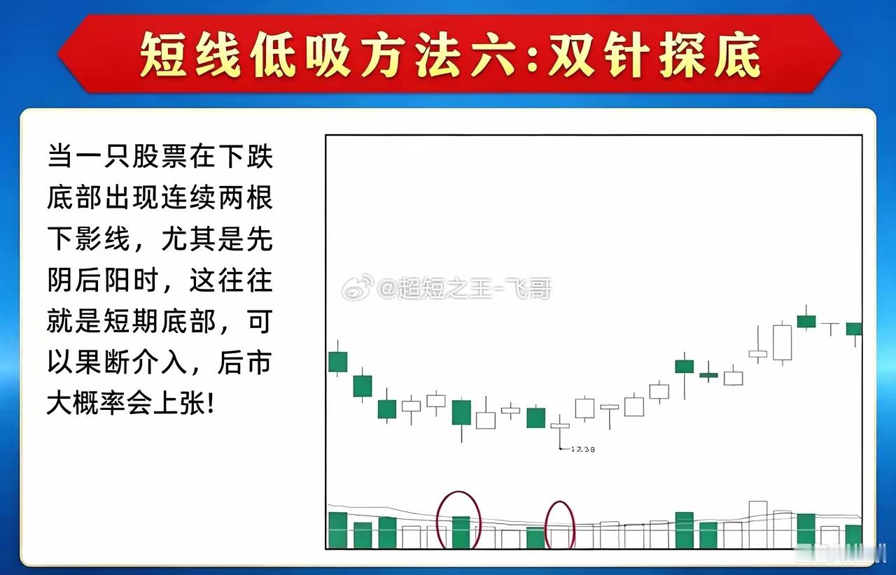 3套短线低吸战法，把握底部进场机会做短线能不能赚钱，买点非常关键，分享6套实战低