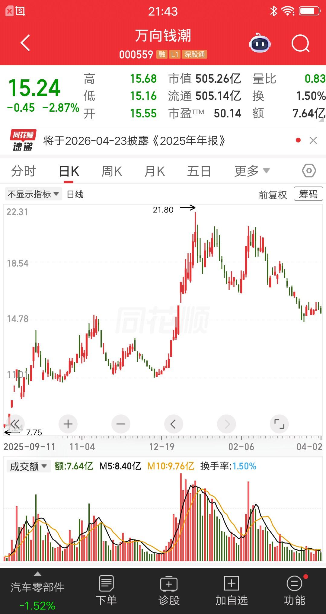 一位重庆的股民抄陈晏群作业，这个陈晏群就是顶级游资陈小群。2025年10月28号