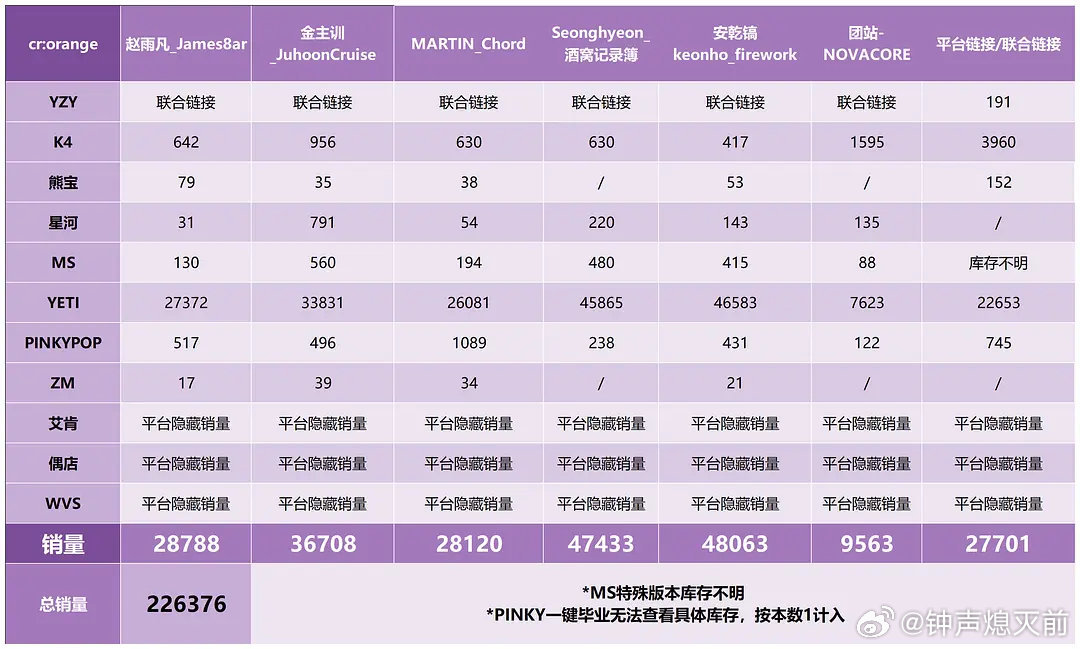 之前没关注过，套孙这个中输算啥水平